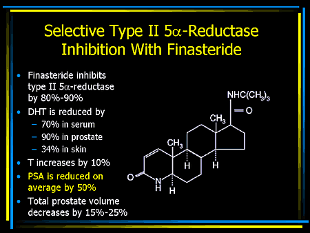 is finasteride a alpha blocker