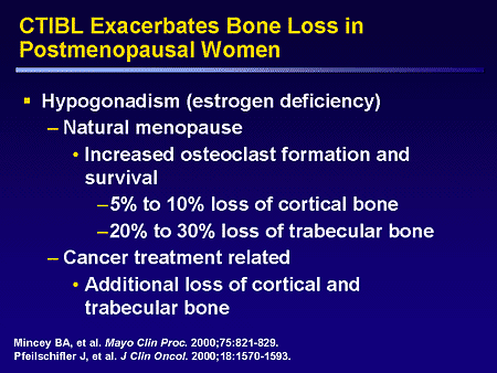 CTIBL Exacerbates Bone Loss in Postmenopausal Women