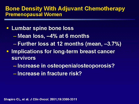 Bone Density With Adjuvant Chemotherapy: Premenopausal Women