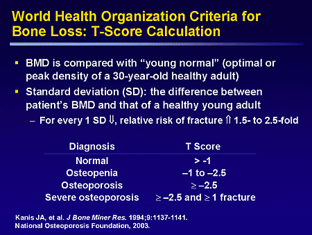 World Health Organization Criteria for Bone Loss: T-Score Calculation
