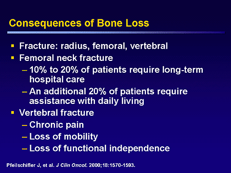 Consequences of Bone Loss