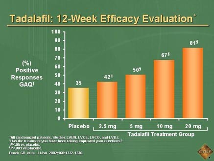 Tadalafil 40 Mg 20 60 No Doctor Prescription Best Price