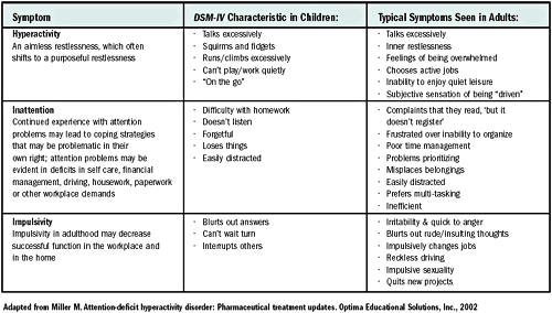 Adhd Symptoms Chart