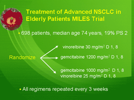 Best options for treating nsclc