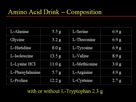 Amino Acid Drink -- Composition