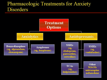 Optimizing Efficacy And Tolerability Of Antidepressant Therapy