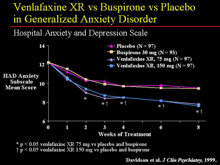 for buspirone anxiety vs lexapro