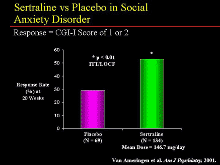 social lexapro or anxiety for zoloft