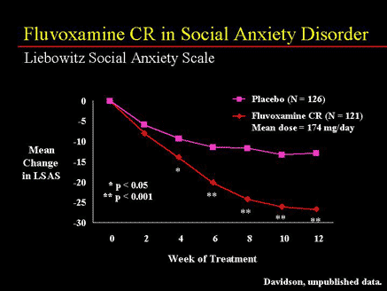 Optimizing Efficacy and Tolerability of Antidepressant Therapy 