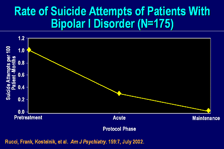 An Integrated Approach to the Management of Bipolar Disorder: An ...