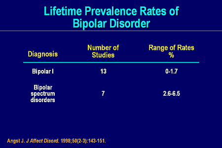 An Integrated Approach To The Management Of Bipolar Disorder: An ...