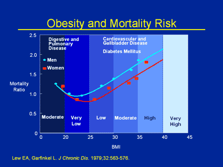 Global earthquake. Candida score. Mortality risk. The poverty line. Statistics of deaths in holland after the legalization of drugs graph of deaths.