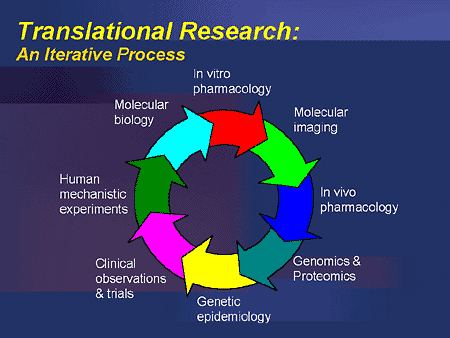 Managing Migraine: Translating Research into Clinical Practice