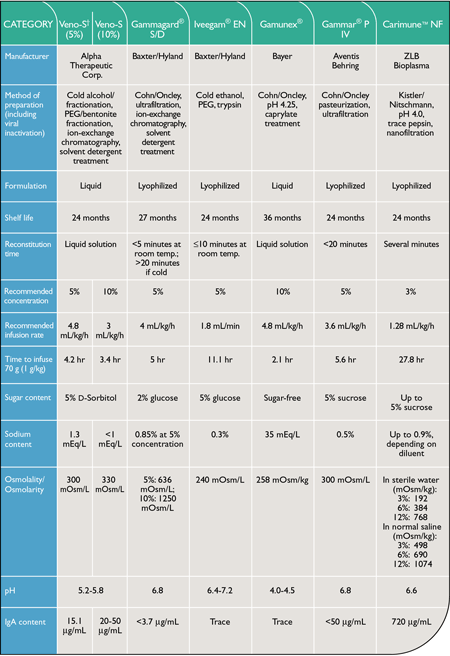 Ivig Cost Comparison Chart