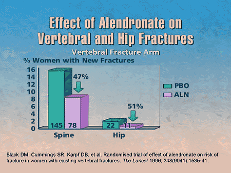 is alendronate good for osteoporosis