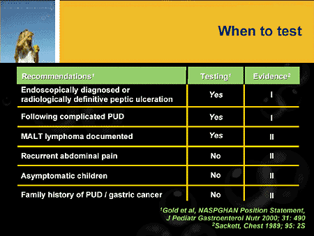 pylori family members h Disorders Reduction Pediatric Risk Acid in Related