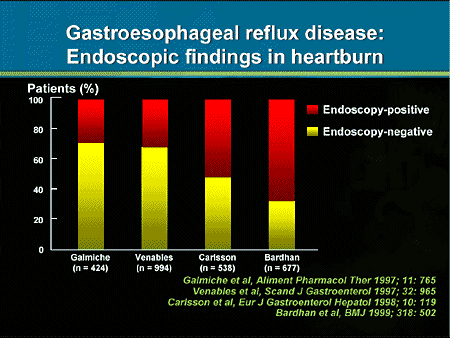 gerd endoscopy findings gerd endoscopy findings