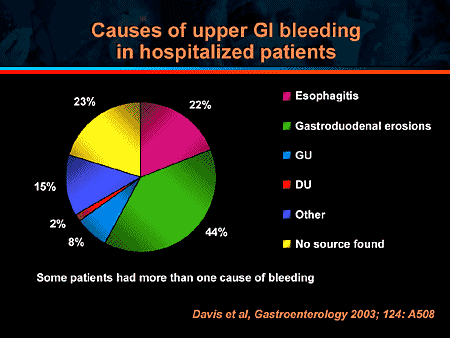 Optimizing the Management of Upper Gastrointestinal Bleeding: From the ...