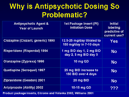 Clozapine Dosage And Titration Chart