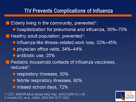 TIV Prevents Complications of Influenza