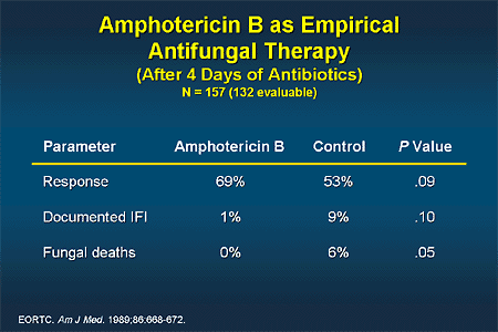 Update On Fungal Disease 2003