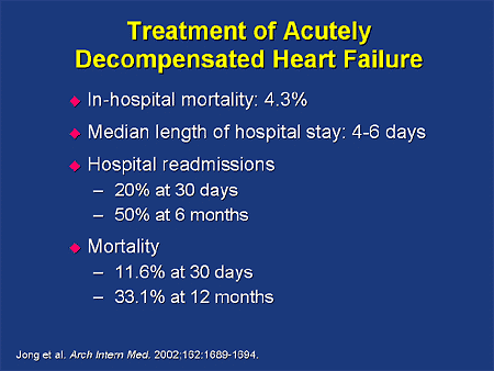 The Evolution of Heart Failure Management: The Role of Aldosterone