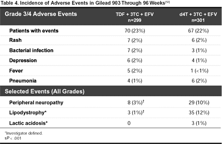 Private prescription clomid