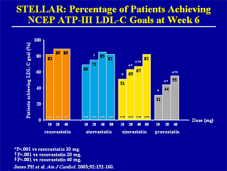 A New Dawn of the Treatment of Dyslipidemia: Cardiovascular Risk ...