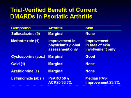 New Horizons in TNF Inhibition - Topic 2: Targeting Psoriatic Arthritis