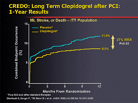 Therapeutic Challenges In The Treatment Of Cardiovascular Diseases 