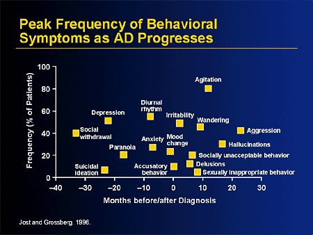 The Role of Cholinesterase Inhibitors in the Treatment of Alzheimer's ...