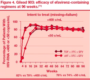 Identification And Management Of Neurologic And Psychiatric Side Effects Associated With Hiv And Haart