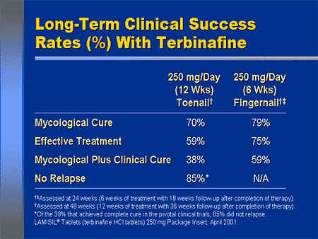 Cost of oral lamisil