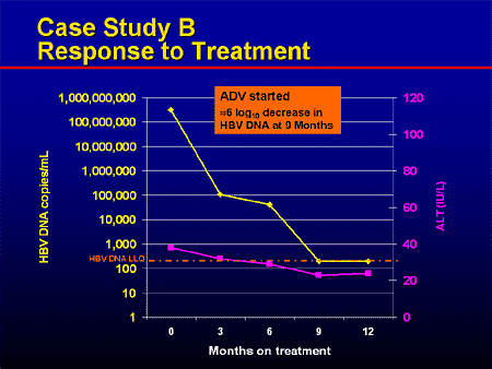 case study about hepatitis b