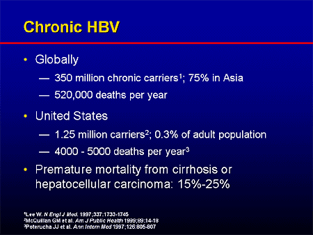 Increasing Efficacy In Chronic Hepatitis B: Evidence-Based Strategies