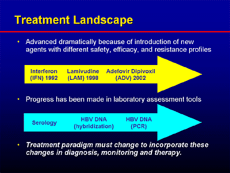 Increasing Efficacy In Chronic Hepatitis B: Evidence-Based Strategies