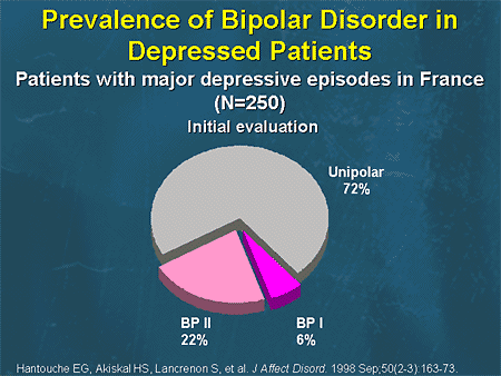 Misdiagnosed bipolar