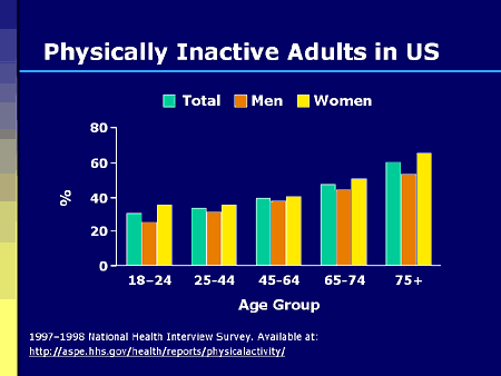 Getting to Goal in Type 2 Diabetes: Role of Postprandial Glycemic Control