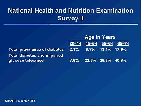 National Health and Nutrition Examination Survey II