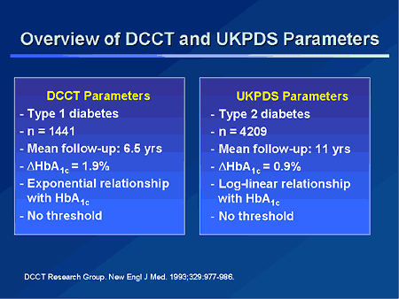 Overview of DCCT and UKPDS Parameters