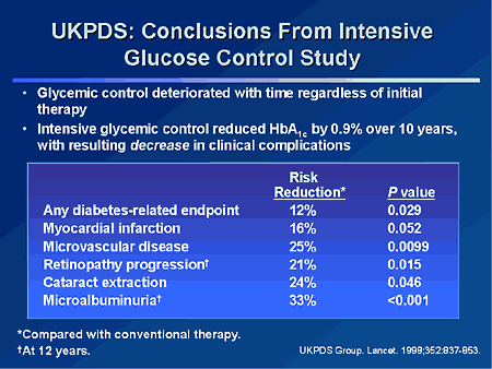 UKPDS: Conclusions From Intensive Glucose Control Study