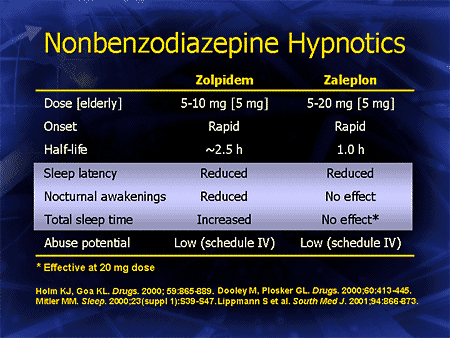 Nonbenzodiazepine Hypnotics