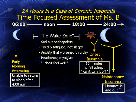 24 Hours in a Case of Chronic Insomnia: Time Focused Assessment of Ms. B