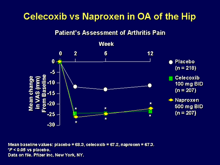 A Primer on Pain Management: Optimal Therapy for the Patient in Pain