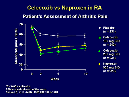 A Primer on Pain Management: Optimal Therapy for the Patient in Pain