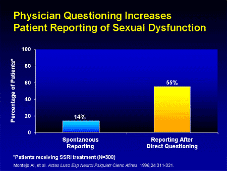 Restoring Sexual Desire The Safety and Efficacy of Testosterone