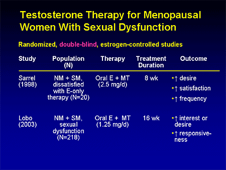 testosterone menopausal slide sexual restoring efficacy desire safety therapy