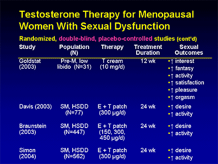 Restoring Sexual Desire The Safety and Efficacy of Testosterone