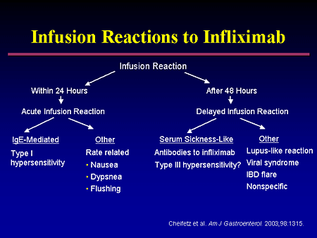 infusion reactions slide infliximab crohn misconceptions disease autoimmune myths biologic therapy