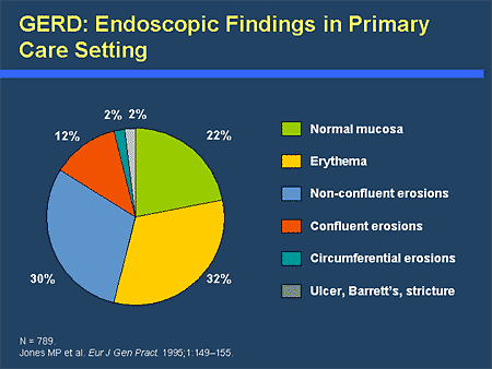 gerd endoscopy findings